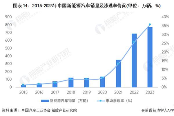 终于有人说清了新能源汽车产业的规划重点！