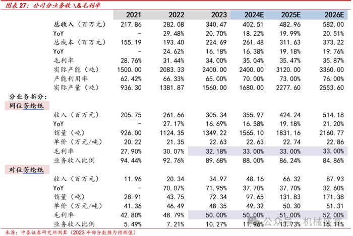 芳纶纸国产替代龙头，多下游应用前景广阔——民士达（833394.BJ）深度报告