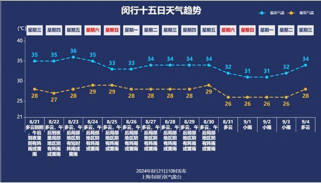 今夜将有大雨到暴雨！明天处暑会出暑吗？