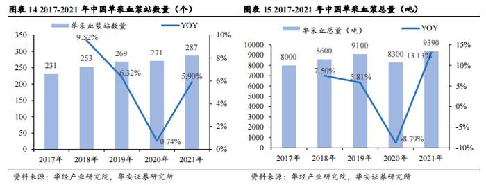 【华安证券·生物制品】卫光生物(002880)：中国差异化血液制品先锋，全球平台化生物医药新锐