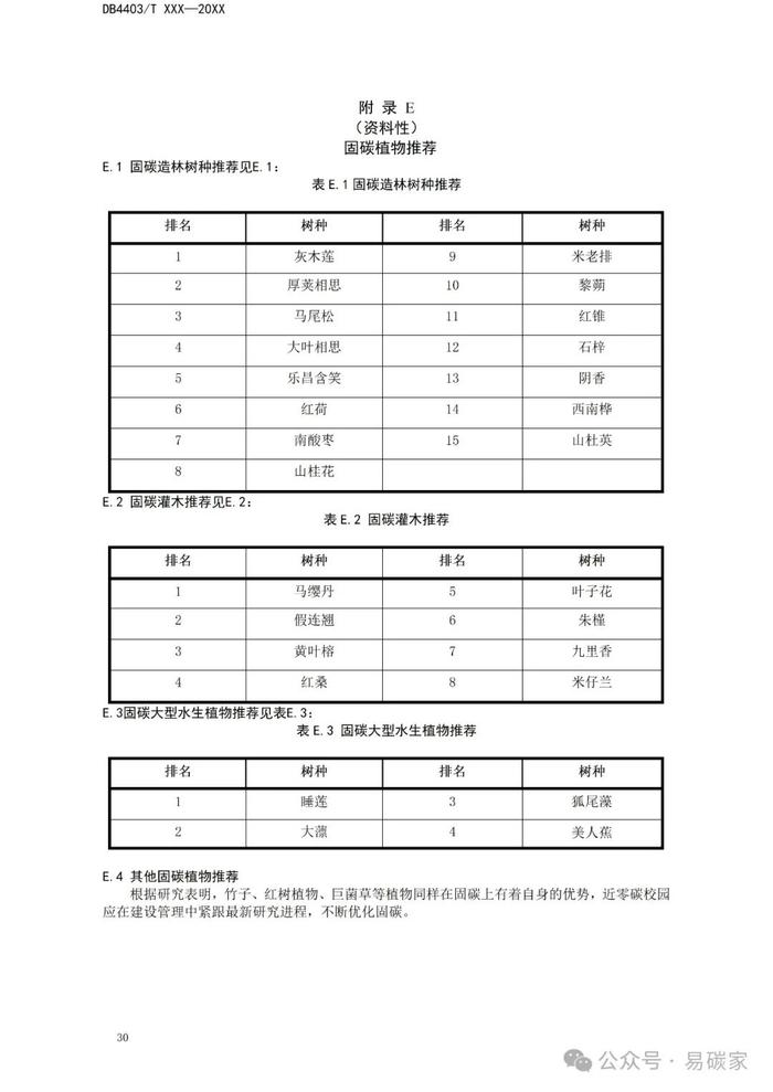 《近零碳中小学校园建设技术指南》公开征求意见