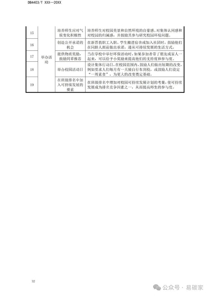 《近零碳中小学校园建设技术指南》公开征求意见