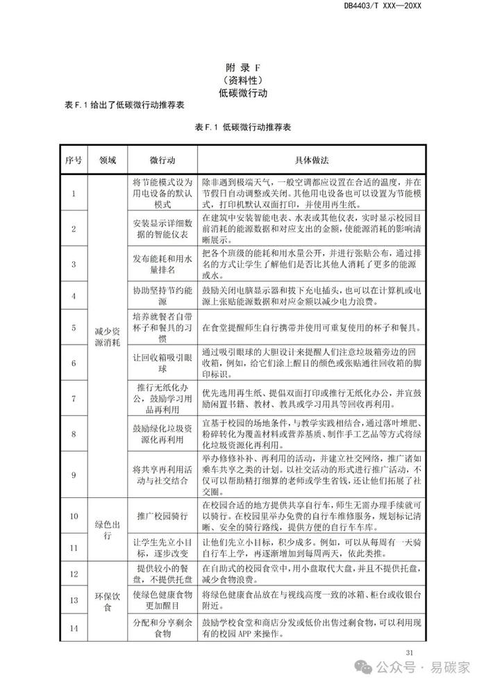 《近零碳中小学校园建设技术指南》公开征求意见