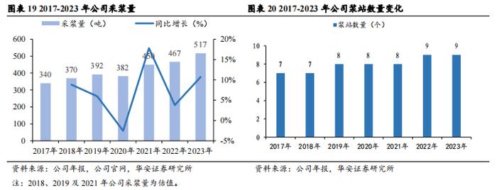 【华安证券·生物制品】卫光生物(002880)：中国差异化血液制品先锋，全球平台化生物医药新锐