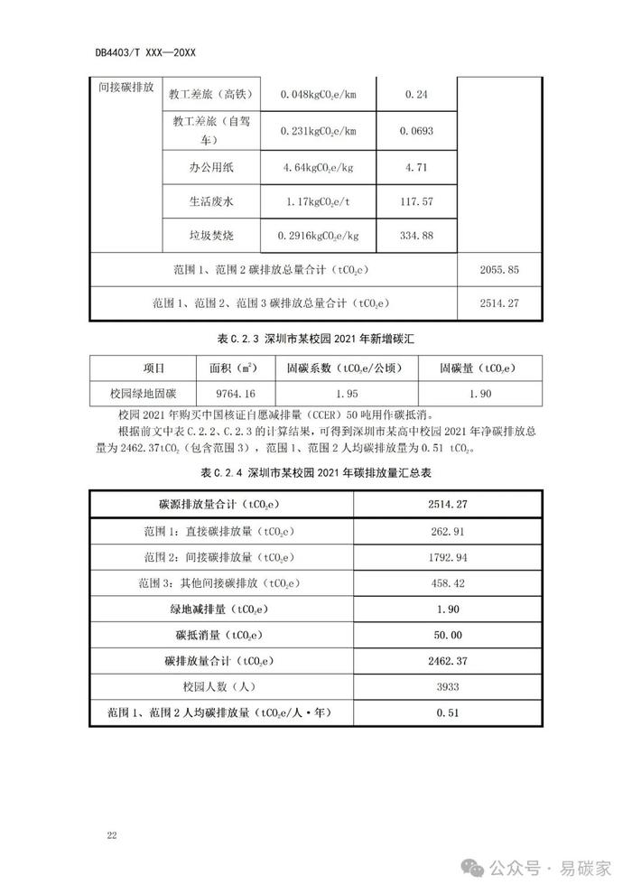 《近零碳中小学校园建设技术指南》公开征求意见