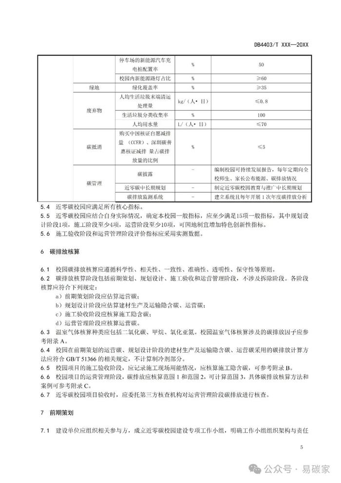 《近零碳中小学校园建设技术指南》公开征求意见