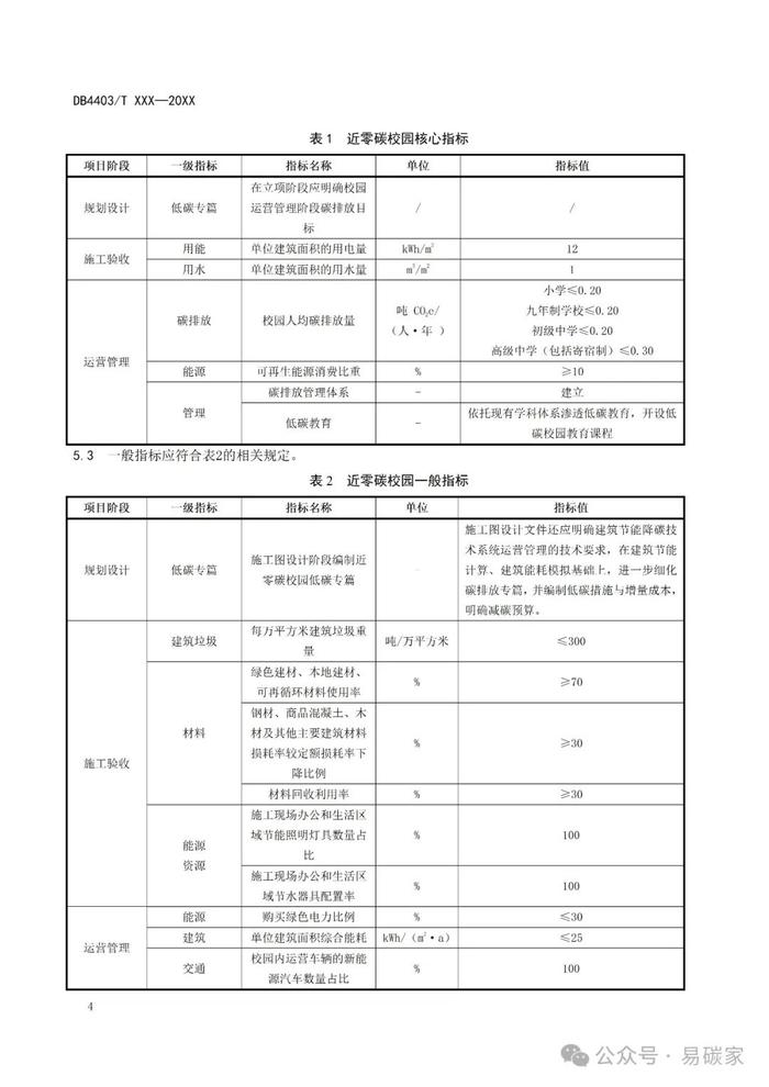 《近零碳中小学校园建设技术指南》公开征求意见