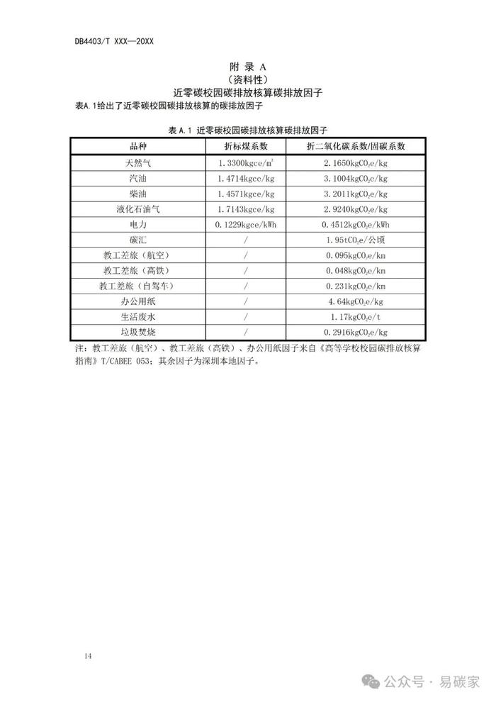 《近零碳中小学校园建设技术指南》公开征求意见