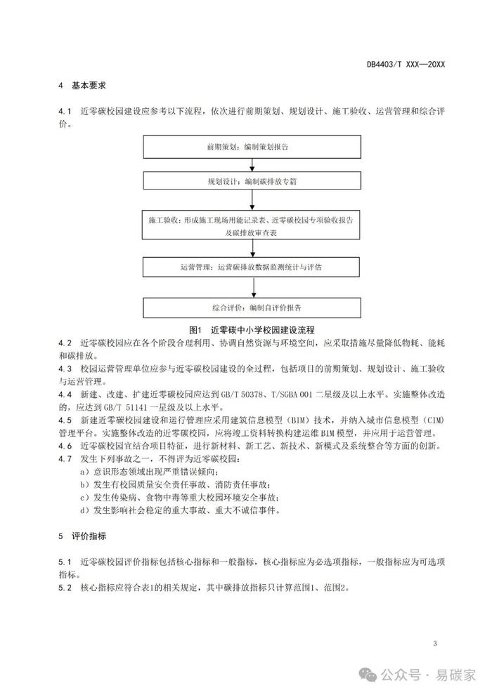 《近零碳中小学校园建设技术指南》公开征求意见