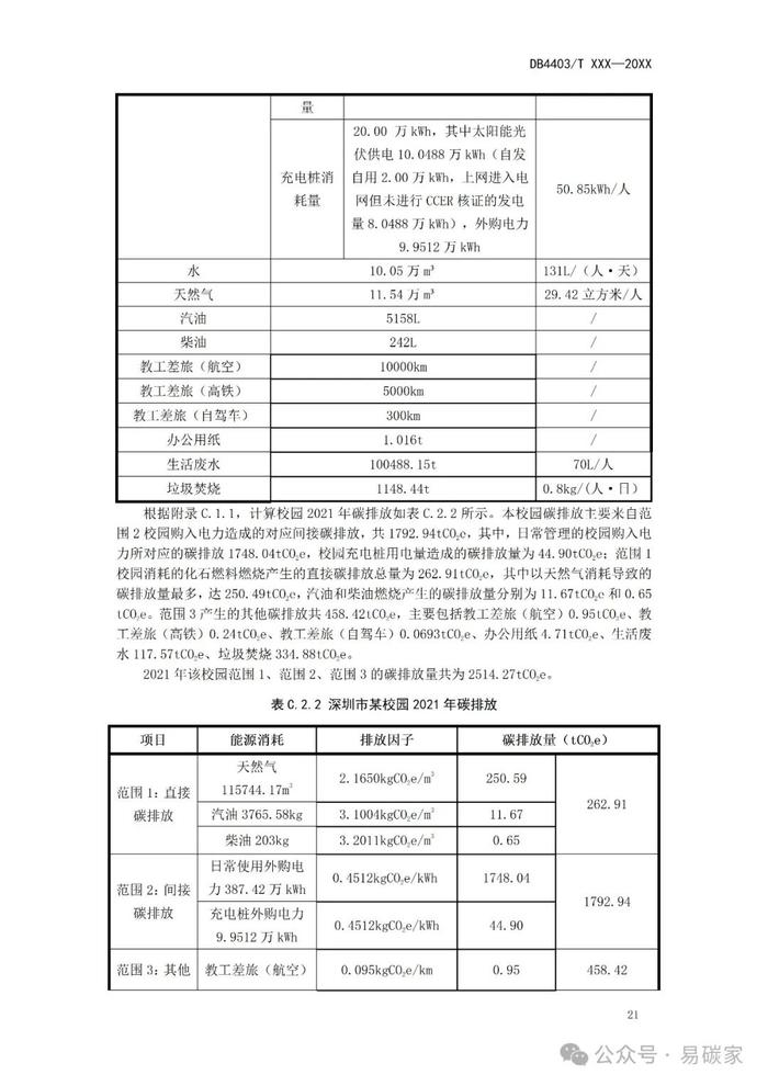 《近零碳中小学校园建设技术指南》公开征求意见