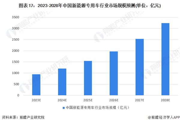 终于有人说清了新能源汽车产业的规划重点！