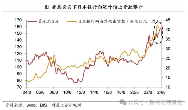 美元流动性危机还会重演么？