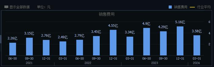 增速骤降，联营医疗跌破发行价