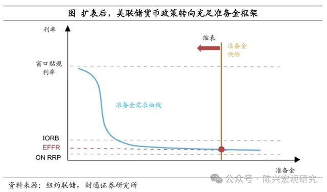 美元流动性危机还会重演么？