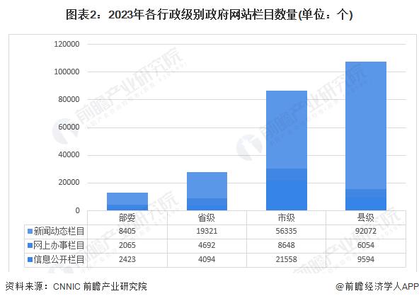 2024年中国政务公共服务平台市场发展分析 服务基础及水平显著提升【组图】