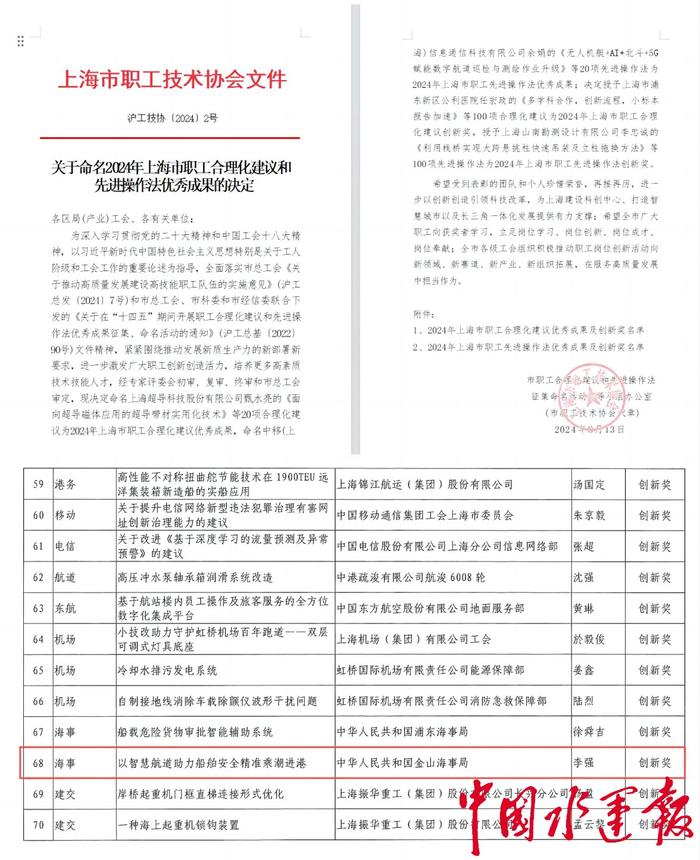 金山海事局一项目获2024年上海市职工合理化建议创新奖