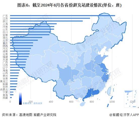 新能源车成为移动“充电宝”！广西首个光储超充放综合能源站建成投运：最快充电速度“一秒一公里”【附超充行业现状分析】