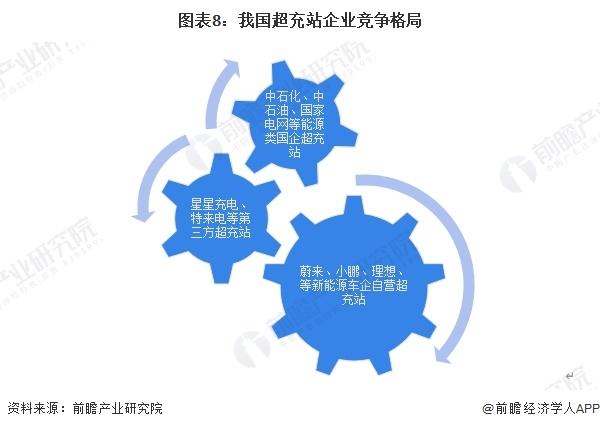 新能源车成为移动“充电宝”！广西首个光储超充放综合能源站建成投运：最快充电速度“一秒一公里”【附超充行业现状分析】