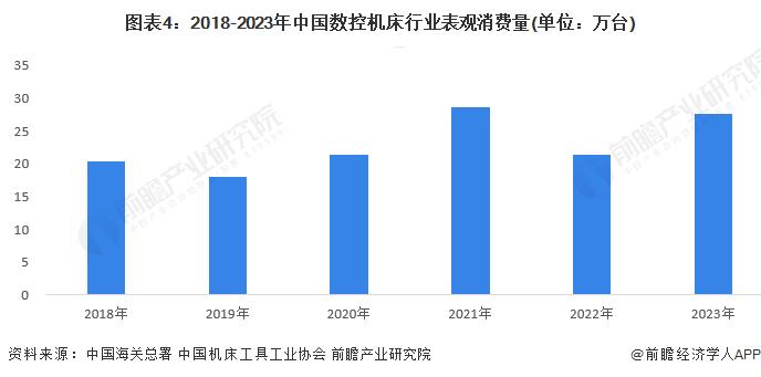 2024年中国数控机床行业供需情况分析 行业处于供需平衡状态【组图】