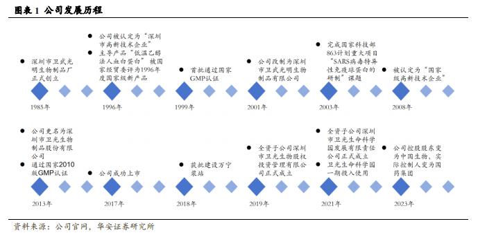 【华安证券·生物制品】卫光生物(002880)：中国差异化血液制品先锋，全球平台化生物医药新锐