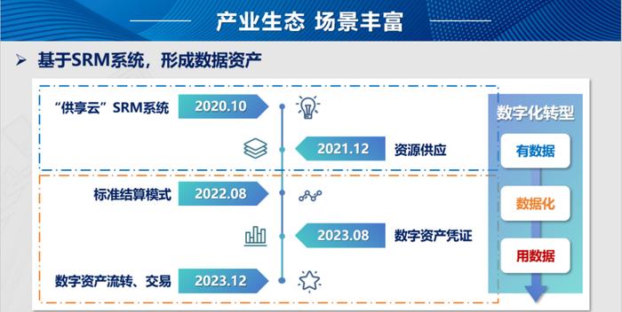 2024年度上市公司数字化转型最佳实践丨苏美达：“纺织数字经纬智能商业分析与供享云系统”，释放数据价值，赋能全链生态