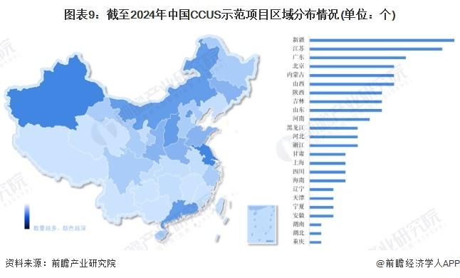 预见2024：《2024年中国二氧化碳捕集利用与封存(CCUS)行业全景图谱》(附市场现状、竞争格局和发展趋势等)