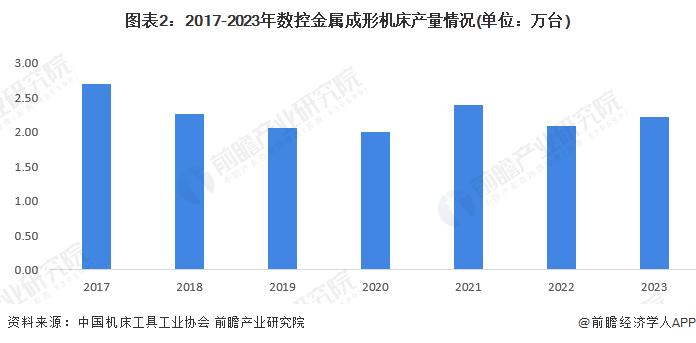 2024年中国数控机床行业供需情况分析 行业处于供需平衡状态【组图】