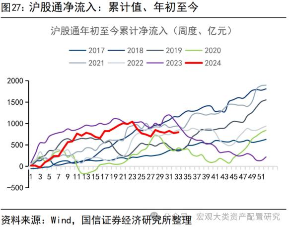 【国信策略】缩量进行时，赚钱效应小幅改善