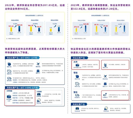 崛起的中国零担物流 到底是谁在搅动风云？跨越速运强势上榜！