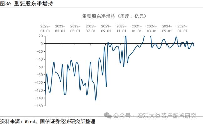 【国信策略】缩量进行时，赚钱效应小幅改善