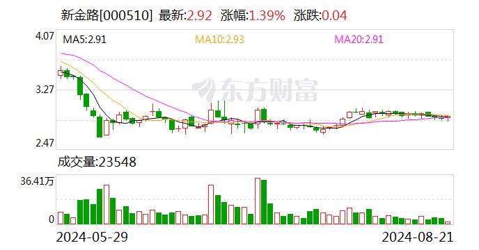 新金路：1.51亿元“小额快速”定增获证监会批复