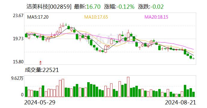 洁美科技：公司做离型膜定位就是做中高端，中端开始导入自然要研发更高端的