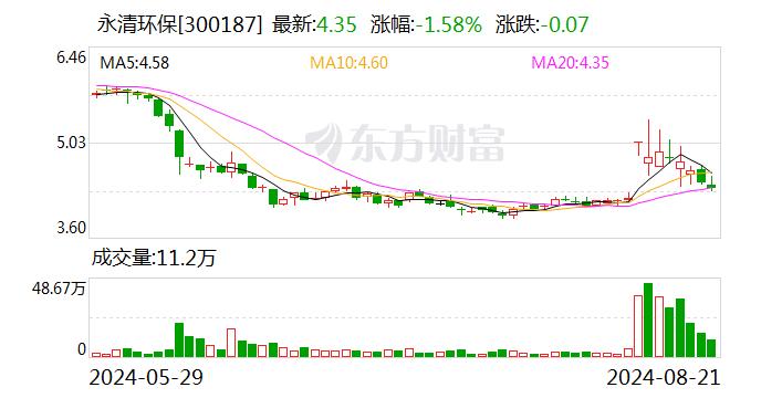 永清环保：公司正在积极布局和逐步推进屋顶光伏开发、用户侧储能项目等