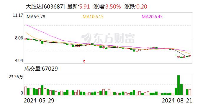 大胜达：首创包装行业垂直领域大模型助力智能包装新质生产力，精品烟酒包装效益显现，“分红+回购”提振投资者信心