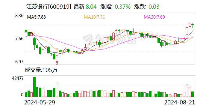 苏银金租上半年融资租赁资产余额超千亿