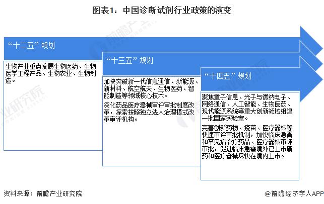 重磅！2024年中国及31省市诊断试剂行业政策汇总及解读（全）鼓励开发先进诊断技术和产品