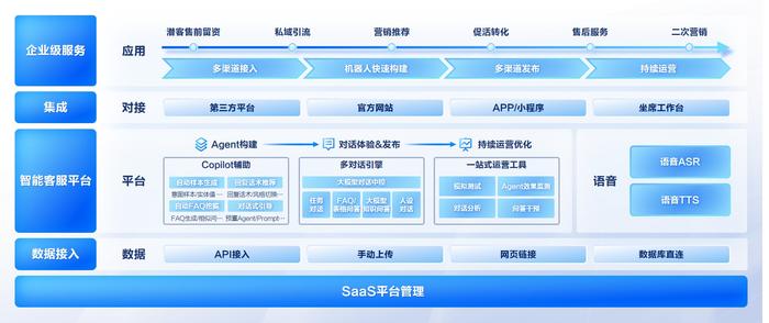 “金牌客服”实力认证！百度智能云客悦首批通过信通院“大模型+智能客服”权威测评