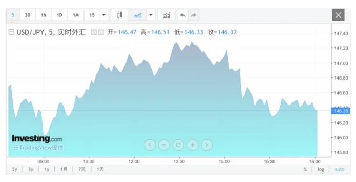 美股指数集体收跌，英伟达跌超2%！日本央行释放重磅信号！美联储官员：如果通胀继续放缓，降息将是合适的