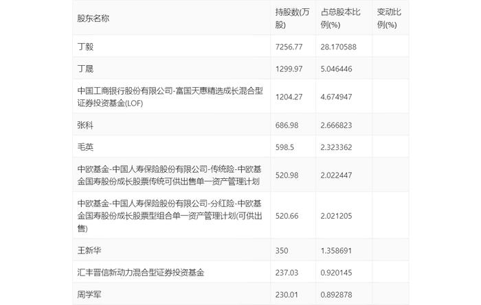 诺力股份：2024年上半年净利润2.40亿元 同比增长8.25%