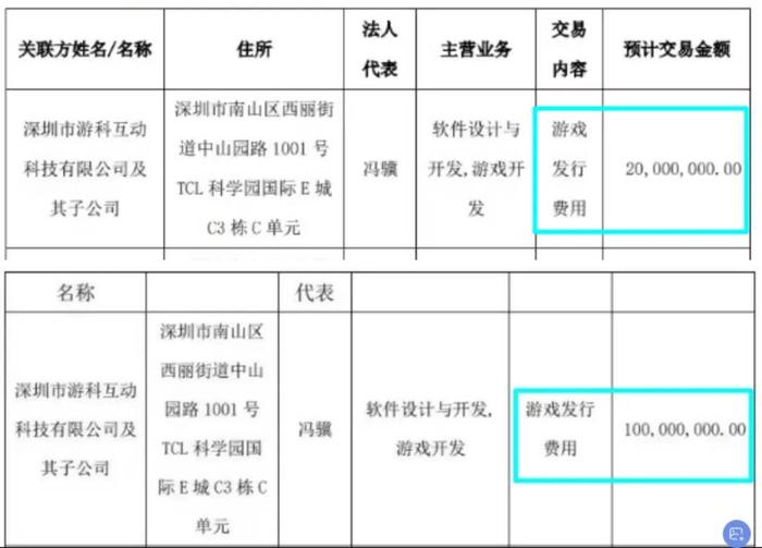 《黑神话:悟空》1.2亿举国宣发，销售冲26亿，微指破8亿，外国玩家仅10%