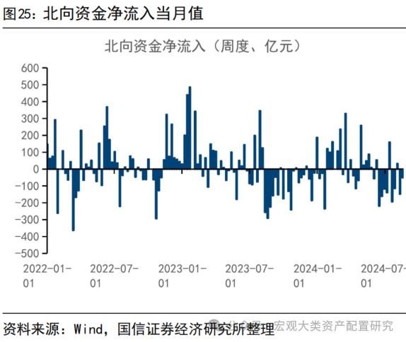 【国信策略】缩量进行时，赚钱效应小幅改善