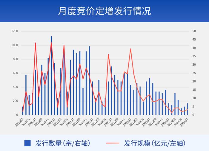 财通定增月月谈丨一级股权投资机构可以参与定增吗？