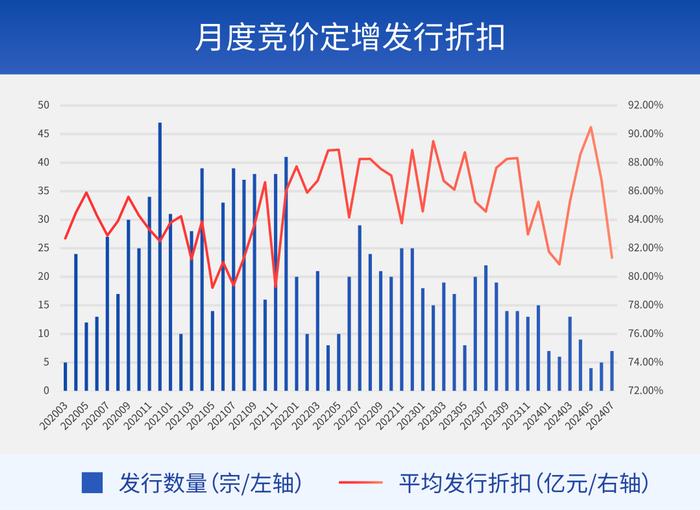 财通定增月月谈丨一级股权投资机构可以参与定增吗？