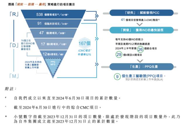 药明合联吃到了ADC行业红利 | 见智研究