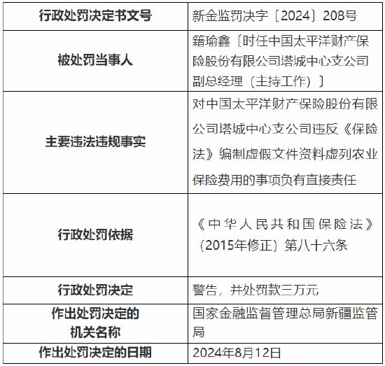 太保产险塔城中心支公司被罚16万元：因编制虚假文件资料虚列农业保险费用