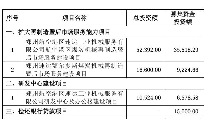 速达股份启动发行，将于8月23日申购，煤炭综采设备后市场服务空间巨大，公司营收及净利润保持快速增长