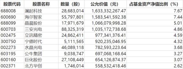 谢治宇、董理、乔迁等调仓调仓路径曝光 明星基金经理“纠错”能力如何？