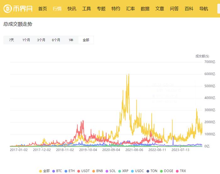 2024年美国大选将至，59,000美金的BTC还能涨多高？