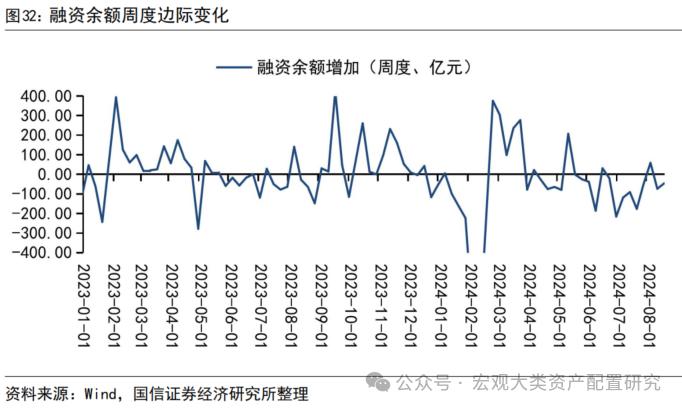 【国信策略】缩量进行时，赚钱效应小幅改善