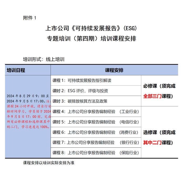 【ESG·线上】上市公司《可持续发展报告》(ESG)专题培训（第四期）通知